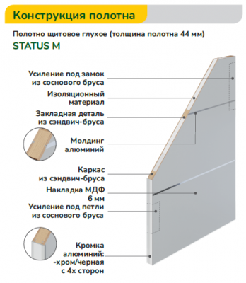 Конструкция S_А/Б