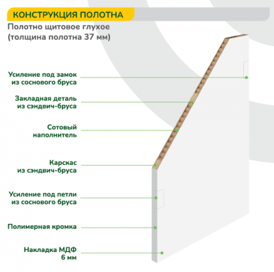 Конструкция/Г5/Л